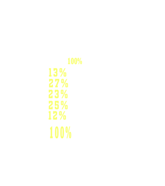 I give 100% at school model negru pe tricou