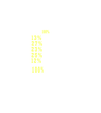 I give 100% at school model negru pe tricou