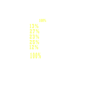 I give 100% at school model negru pe tricou