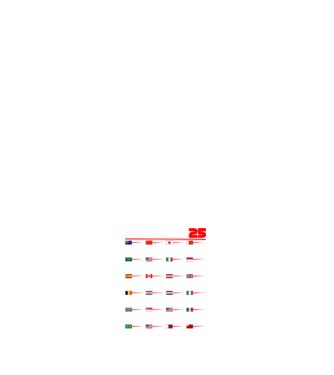 F1 calendar 2025 negru model alb pe tricou