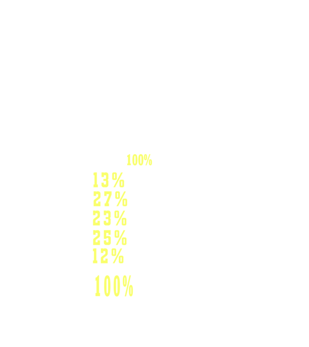 I give 100% at school model negru pe tricou