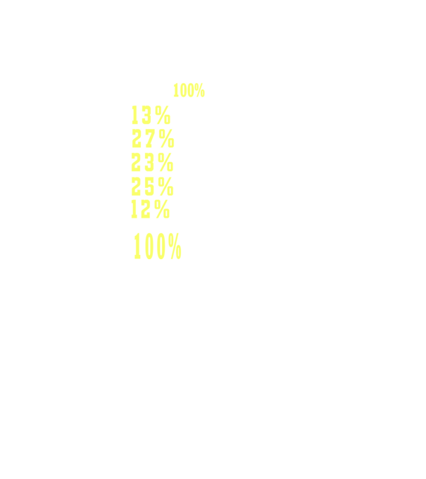 I give 100% at school model negru pe tricou