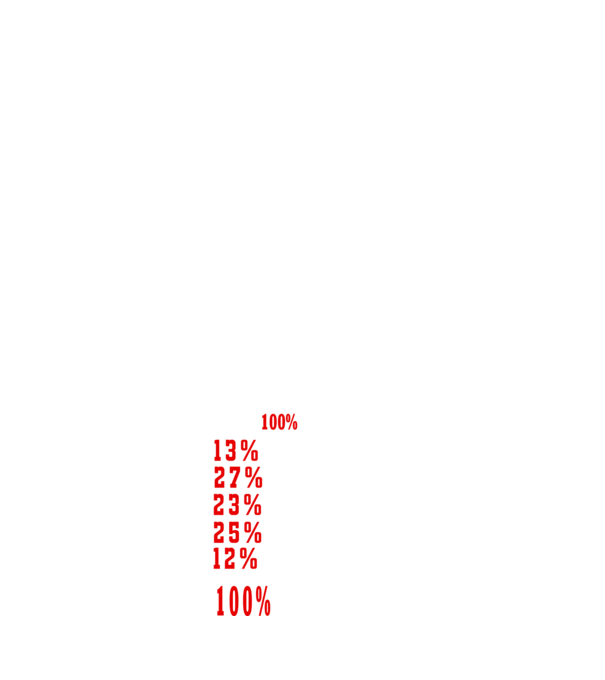I give 100% at school model albastru închis pe tricou